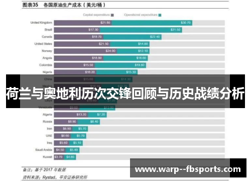 荷兰与奥地利历次交锋回顾与历史战绩分析