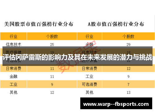 评估冈萨雷斯的影响力及其在未来发展的潜力与挑战 评估冈萨雷斯的影响力及其在未来发展的潜力与挑战