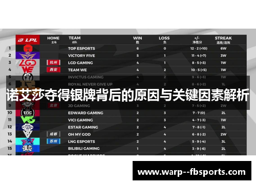 诺艾莎夺得银牌背后的原因与关键因素解析 诺艾莎夺得银牌背后的原因与关键因素解析