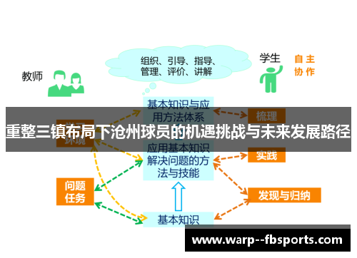 重整三镇布局下沧州球员的机遇挑战与未来发展路径