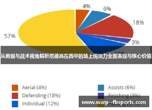 从数据与战术视角解析厄德高在西甲的场上统治力全面表现与核心价值