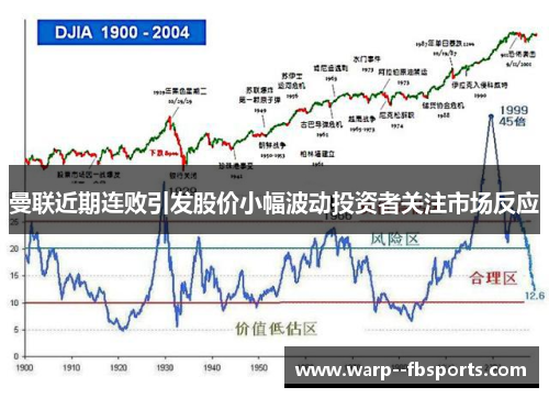 曼联近期连败引发股价小幅波动投资者关注市场反应 曼联近期连败引发股价小幅波动投资者关注市场反应